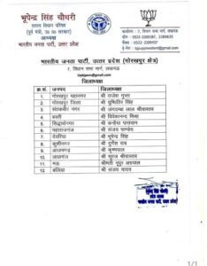 List of BJP district presidents in Uttar Pradesh