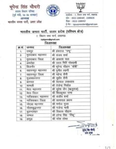 List of BJP district presidents in Uttar Pradesh