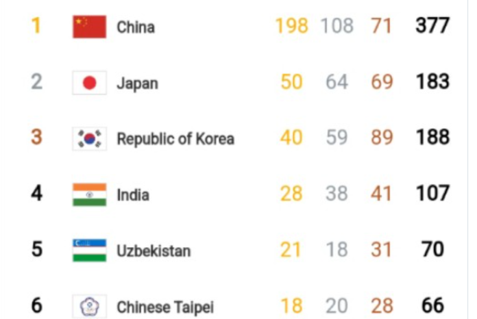 Asian Games2023 Medals Asian Games2023 Medals