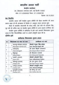 Chhattisgarh second List of BJP candidates