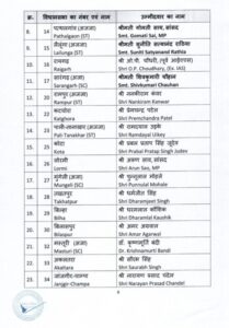 Chhattisgarh second List of BJP candidates