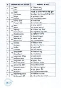 Chhattisgarh second List of BJP candidates