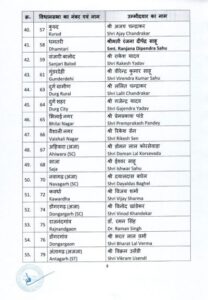 Chhattisgarh second List of BJP candidates
