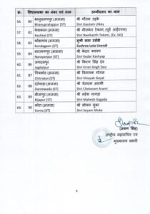 Chhattisgarh second List of BJP candidates
