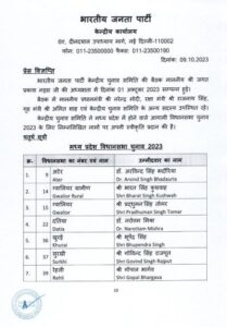 Madhya Pradesh fourth List of BJP candidates