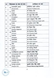 Madhya Pradesh fourth List of BJP candidates