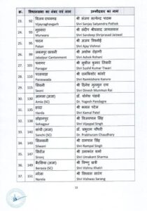 Madhya Pradesh fourth List of BJP candidates