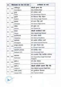 Madhya Pradesh fourth List of BJP candidates