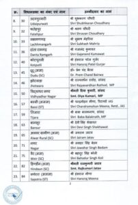 Rajasthan First List of BJP candidates