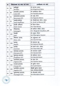 Rajasthan First List of BJP candidates