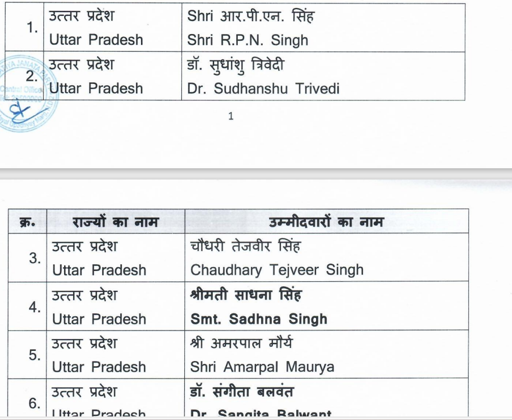 Rajyasabha BJP UP Candidate List 