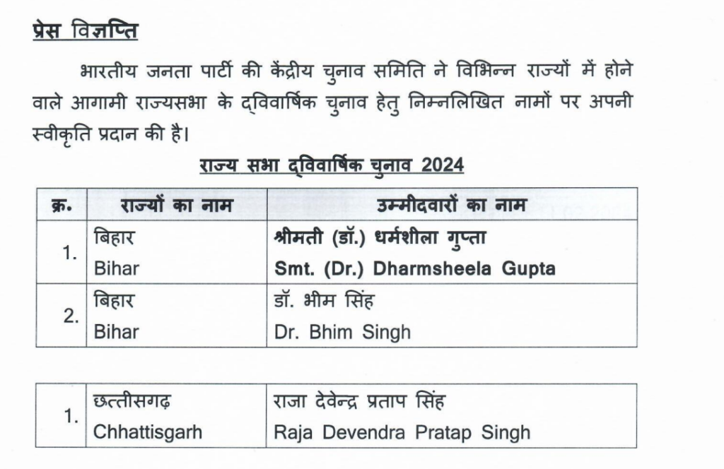 Rajyasabha BJP Candidate List