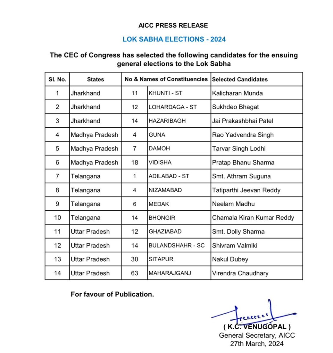 Congress 8th list.