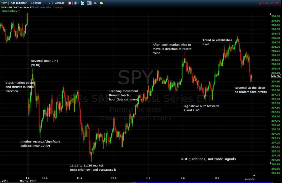 Stock Market