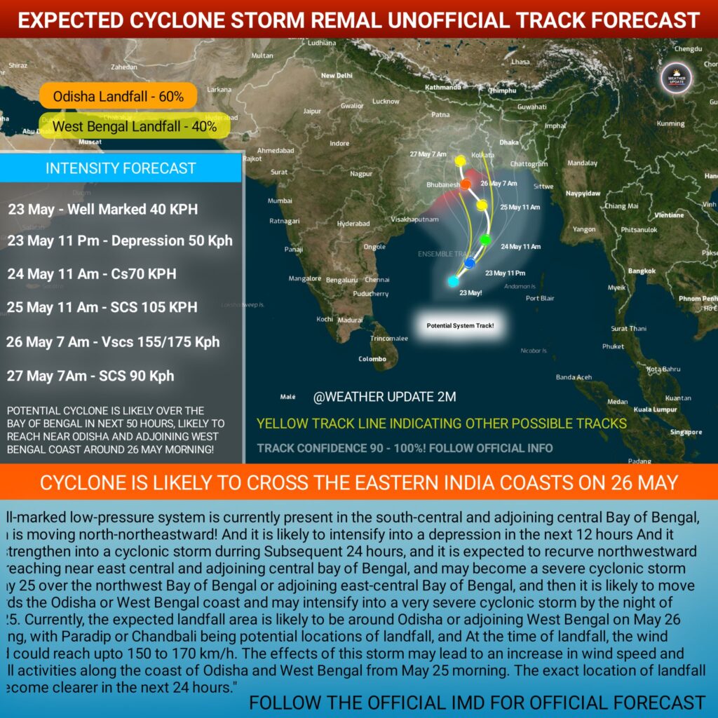 Remal Cyclone  