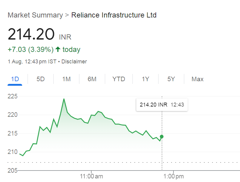 Reliance Infrastructure Share price