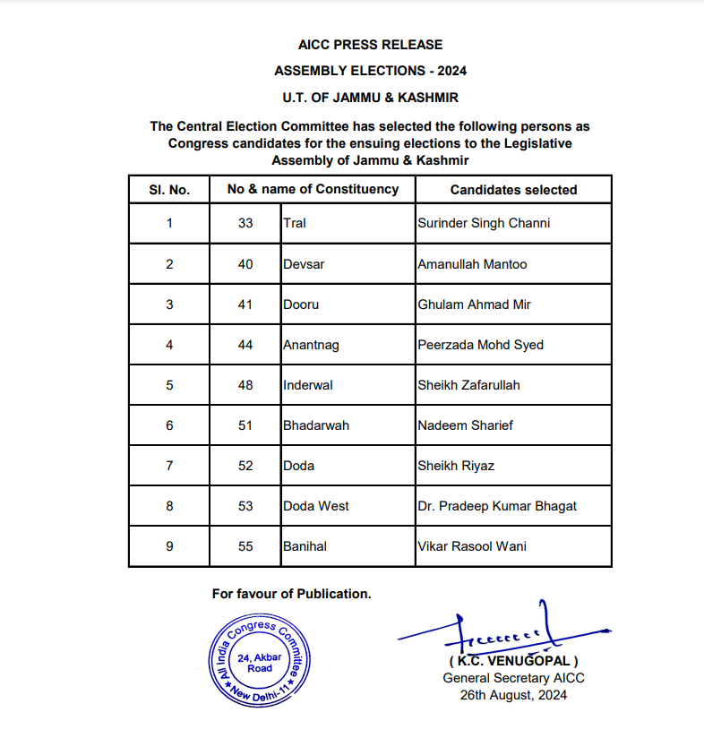 J&K ASSEMBLY ELECTION CONGRESS 1ST LIST 