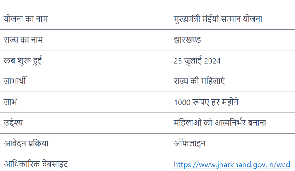 झारखंड मुख्यमंत्री मंईयां सम्मान योजना (JMMSY)