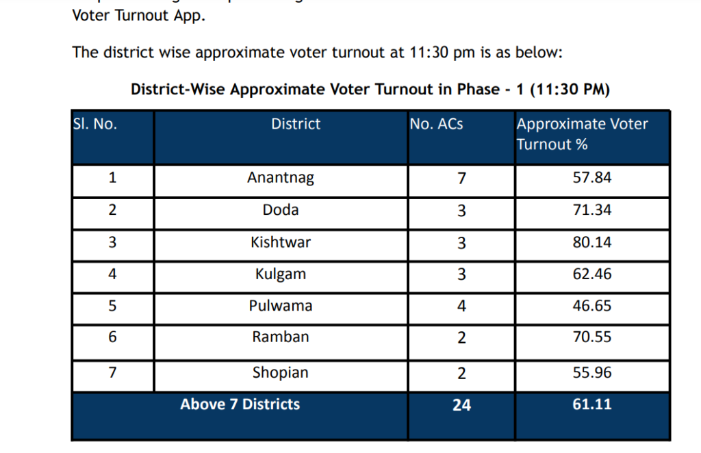 Jammu & Kashmir Assembly Election Phase 1