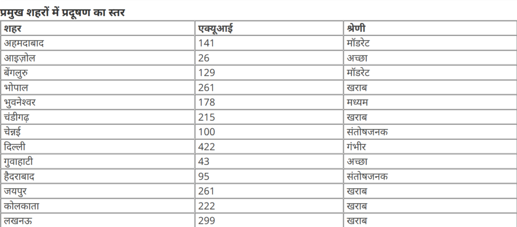 City AQI Index