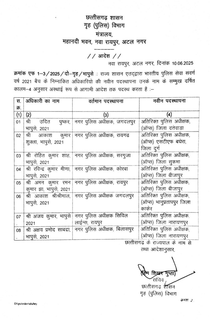 Chhattisgarh IPS Transfer List