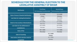 ELECTION schedule 