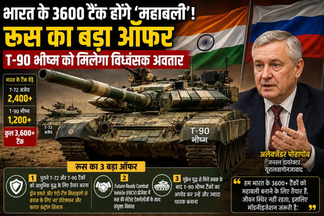 Indian Tanks Upgradation