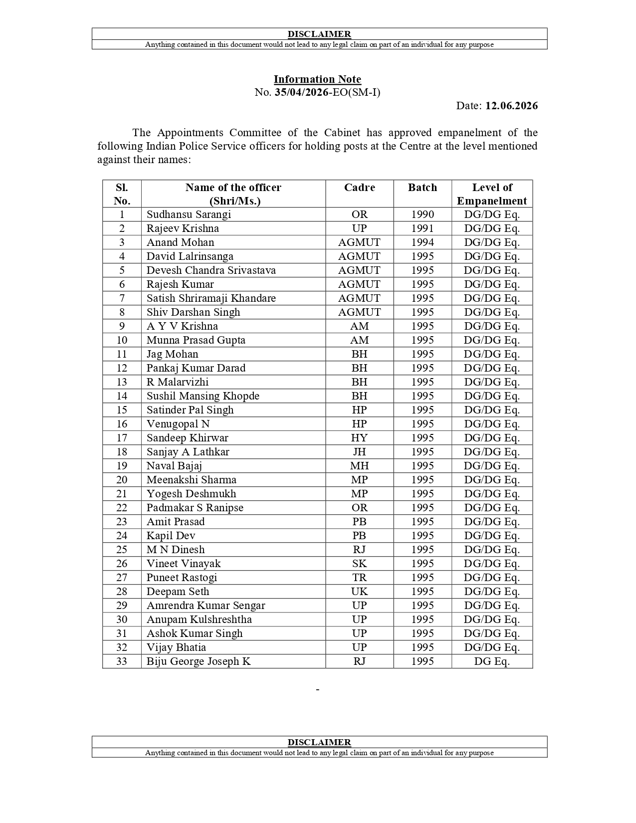 33 IPS Empanelment LIST