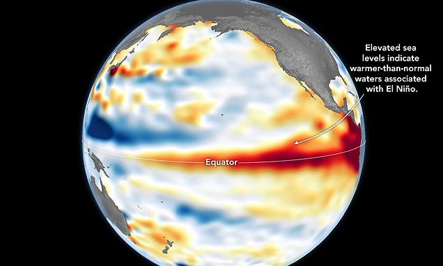 El Nino Alert