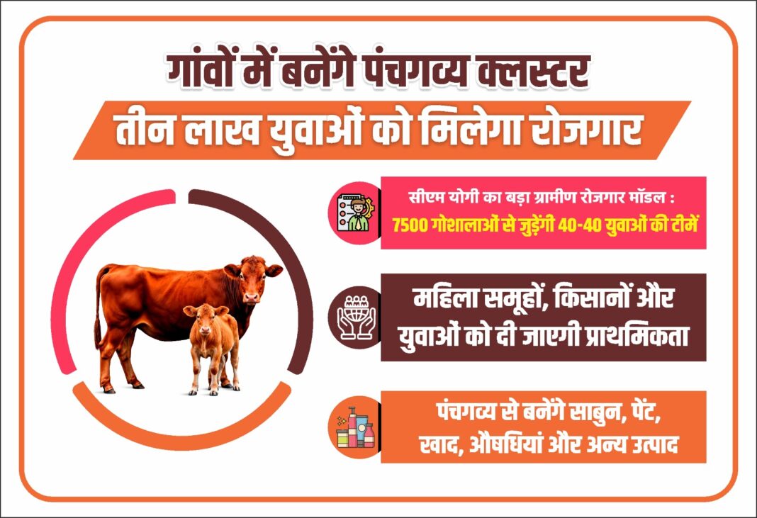 UP Panchgavya Cluster Yojana