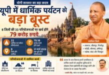 यूपी में धार्मिक पर्यटन को नई रफ्तार,79 करोड़ में संवरेंगे 8 जिलों की 33 परियोजनाएं UP Religious Tourism