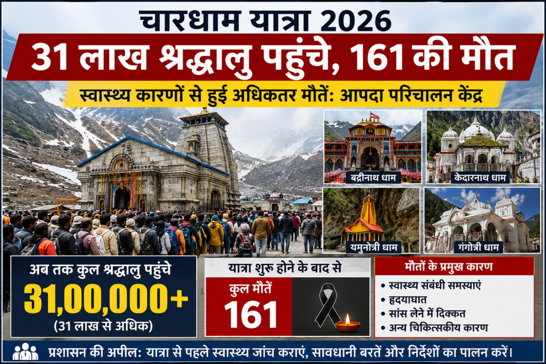 CharDham Yatra 2026 Record
