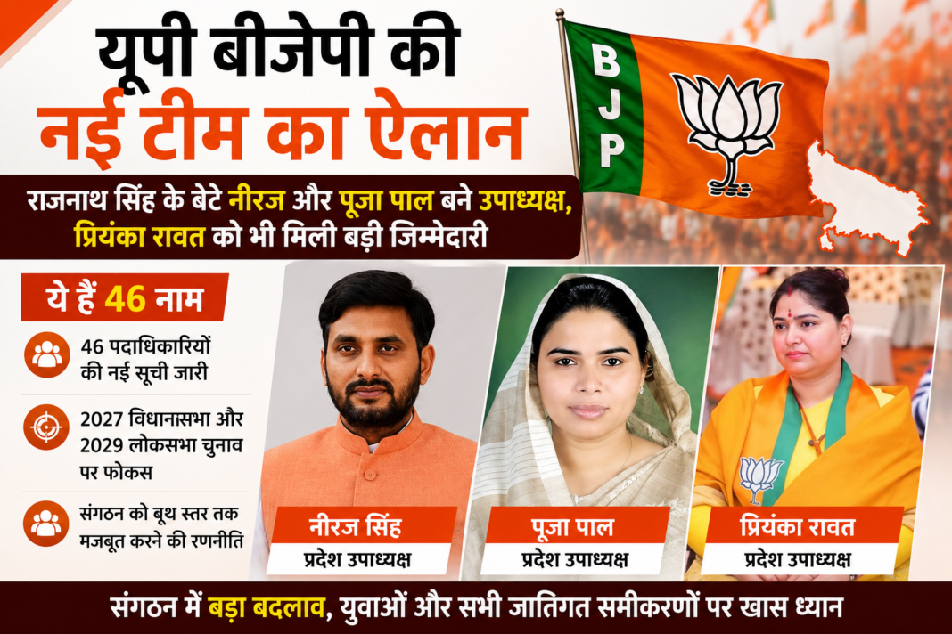 UP BJP New Team